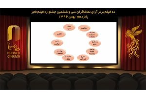 آرای مردمی جشنواره فیلم فجر