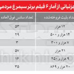 ۱۷۳۹۳۱۰۴۵۶شعبده-بازی-ارای-مردمی