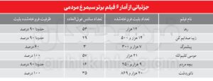 ۱۷۳۹۳۱۰۴۵۶شعبده-بازی-ارای-مردمی